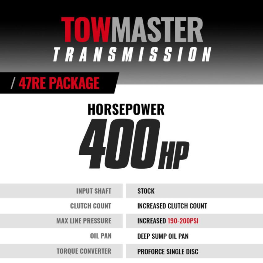 BD Diesel 1064182SS Transmission Kit - 2000-2002 Dodge 47RE 2wd
