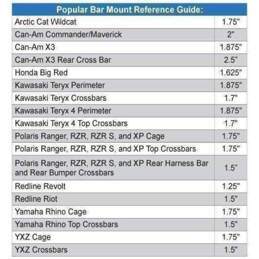 Rugged Radios HANGER-HELMET-1.5 Helmet Hanger with Bar Mount 1.50 Inches Tube Diameter