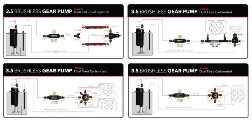 AEROMOTIVE AFS11195 Variable Speed Fuel Pump Controlled Spur 3.5 GPM