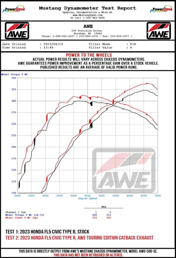 AWE Tuning 3815-11287 2023 Honda Civic Type R FL5 Track-to-Touring Conversion Kit