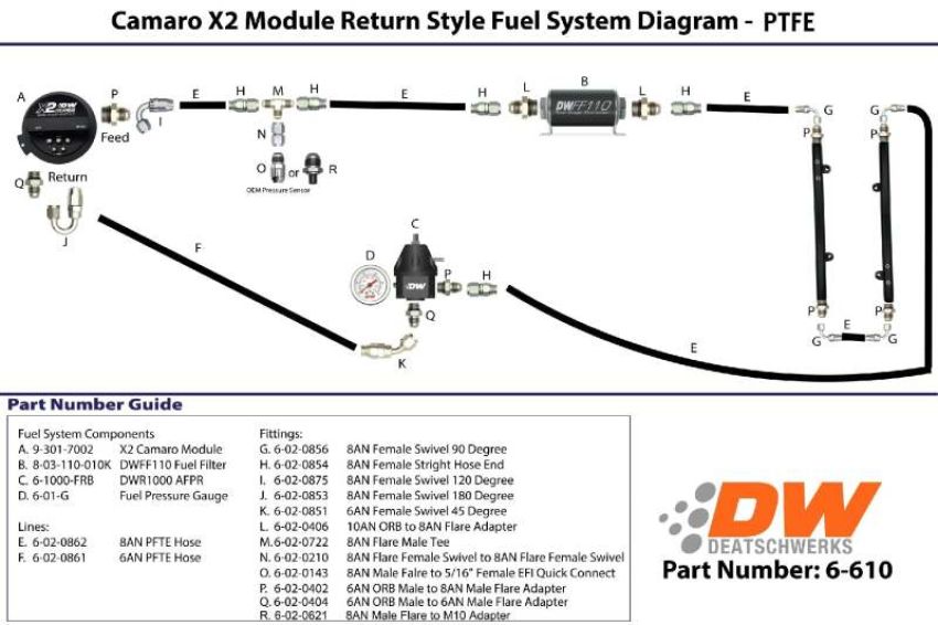 DeatschWerks 6-620 16-19 Cadillac CTS-V X2 Series Pump Module -8AN Feed w/ -6AN Return PTFE Plumbing Kit