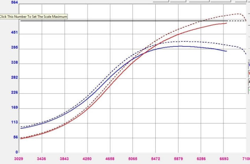 Forced Performance 2007090-0502010 Mitsubishi Evo 9 Green XR57SR Turbo Black Turbine Hsg 18PSI WG (Drop Ship Only)