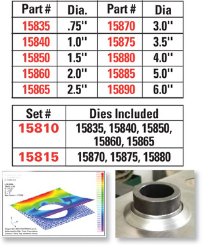 SPECIALTY PRODUCTS COMPANY 15835 .75