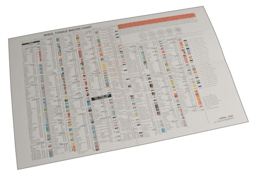 SPECIALTY PRODUCTS COMPANY 70050 TORQUE CHART