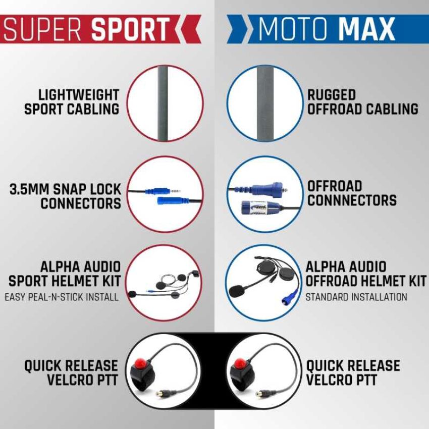 Rugged Radios MH-KIT-SPORT-R1-HV SUPER SPORT Comm Kit w/ LW SPORT Cables With R1 (Safety Yellow) - Business Band Radio