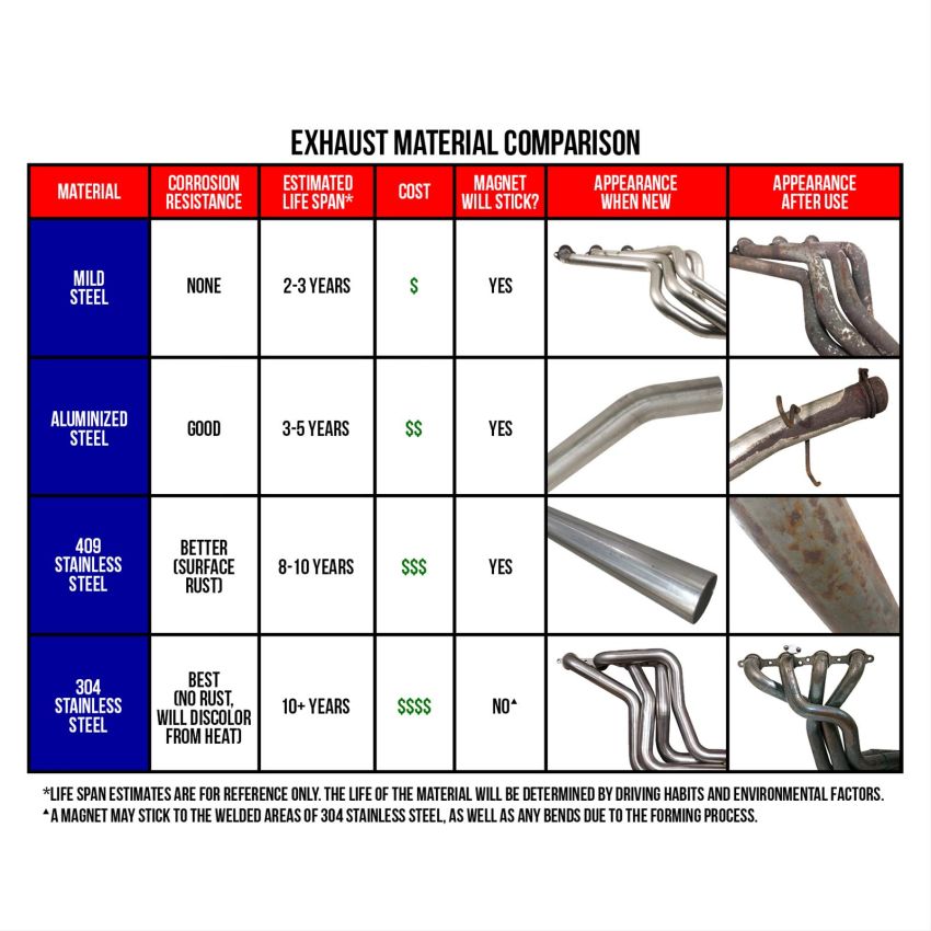 Jones Exhaust JTS300 Jones Exhaust Truck Stack
