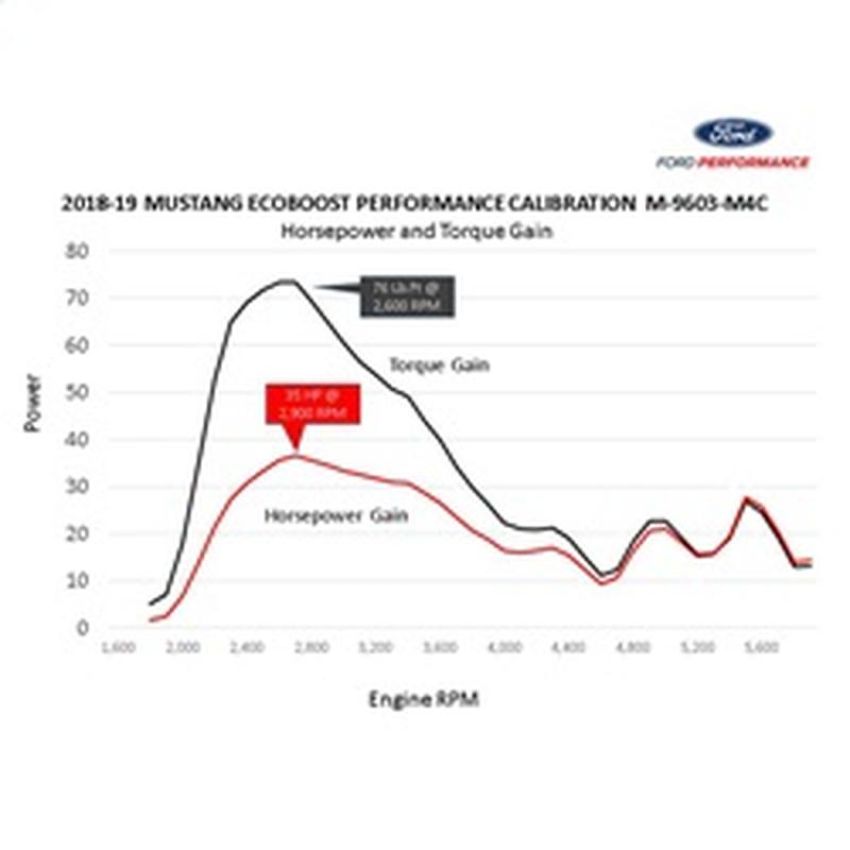 Ford Racing M-9603-M4C 2018-2021 Mustang Ecoboost Performance Calibration