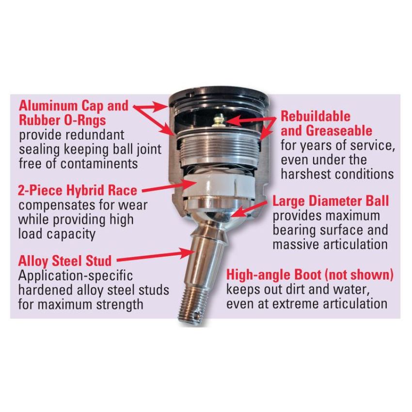 SPECIALTY PRODUCTS COMPANY 15215 BUILDER WELD-IN BALL JOINT