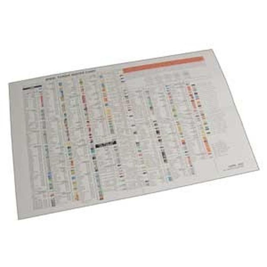 SPECIALTY PRODUCTS COMPANY 70050 TORQUE CHART