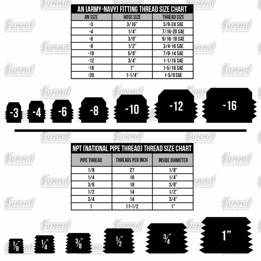 ACDelco Air Conditioning Fittings 22761847