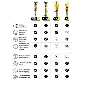 ST XA Coilover Kit 2017+ Tesla Model 3 AWD